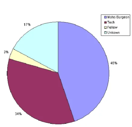 Table 1: Survey Questions