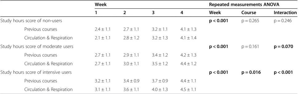 Table 1 Group characteristics of the study cohort