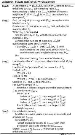 TABLE IV  and micro-averaging of precision, recall, and 