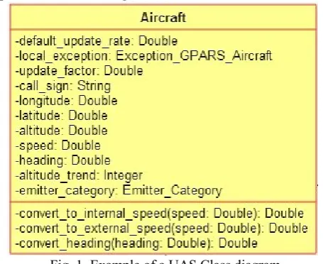 TABLE 1. RULES FOR CONVERTING UML OPERATIONS TO EBNF 