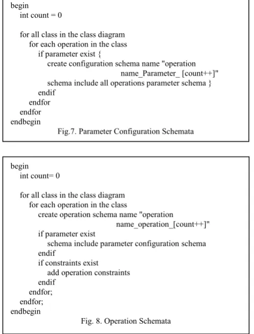 Fig.7. Parameter Configuration Schemata 