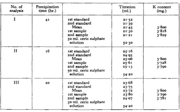 Table IIPrecipitationtime (hr.)