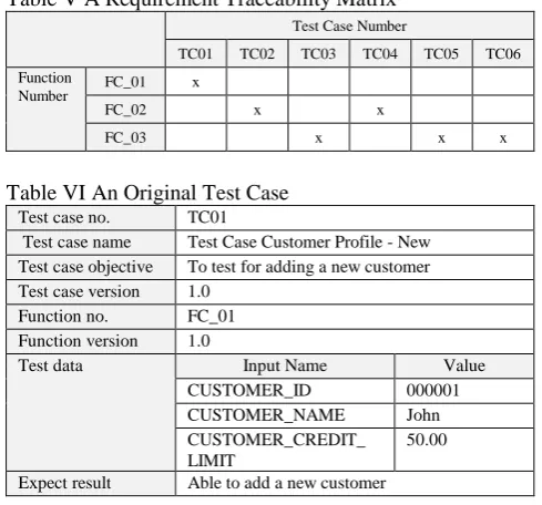 Table V A Requirement Traceability Matrix  