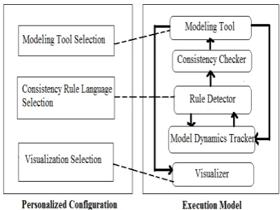 Fig. 2 – Overview of proposed framework 
