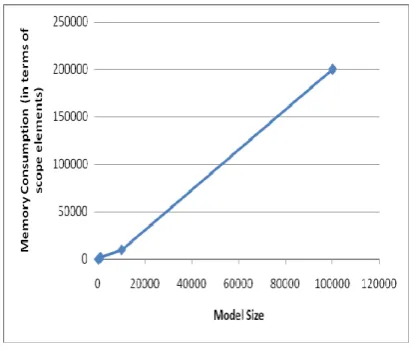 Fig. 5 – Performance comparison 