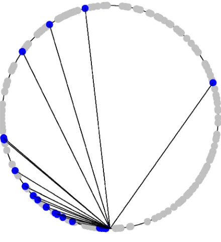 Figure 1distribution, each dot represents a node in the system and 