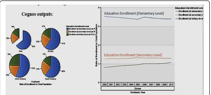 Fig. 8 Ratio of education enrollment to total population