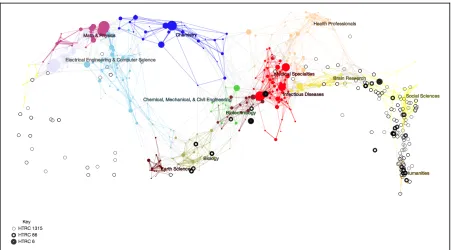 Figure 2. The HTRC 1,315 Corpus. This data projection for the UCSD Map of Science shows each volume in the InPhO's HTRC 1,315 corpus on anthropomorphism. In the online interactive version hovering over the black dot displays the title of the volume, and clicking the dot will link to the volume in the HTRC (with some exceptions). The scroll wheel can be used to zoom in and out. There are currently 776 volumes on the map due to incomplete HTRC metadata. Books belonging to selected subsets are indicated with darker circles as shown in the key, bottom left. 