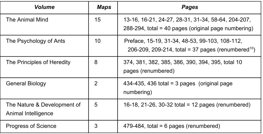 Table 8.  Page lists of analysed pages from selected volumes 