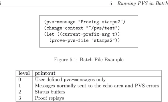 Figure 5.1: Batch File Example level printout