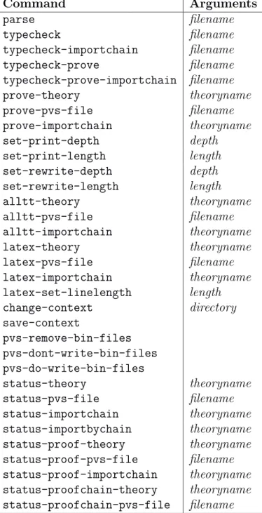 Table 5.1: Commands available for validation