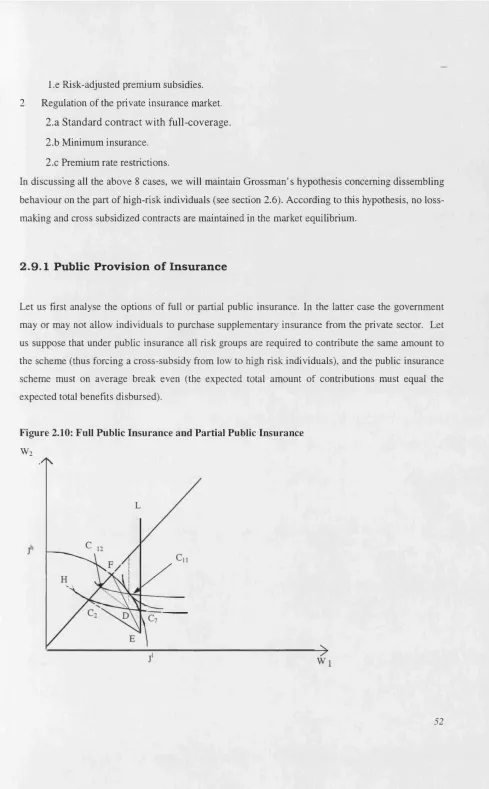 Figure 2.10: Full Public Insurance and Partial Public Insurance