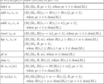 Fig. 1. Normal steps.