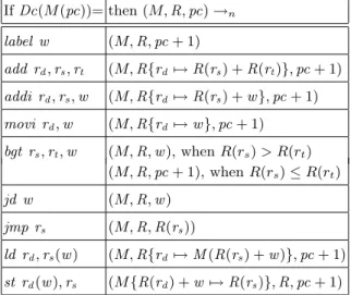 Fig. 3. Normal steps (assuming less memory protection).