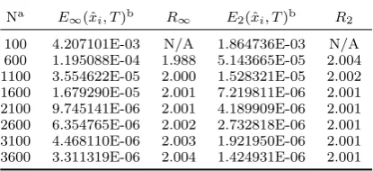 Table 3.Estress our numerical algorithm. The order of convergence isand∞ and E2 of the cubic spline interpolation forpricing a European put under the Black-Scholes model