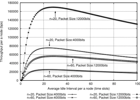 Fig. 1.Monotone function fidl(n) when the real value of n is 50