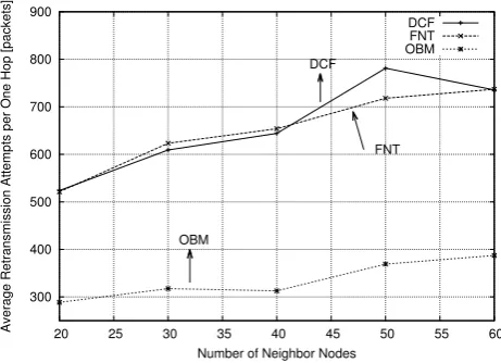 Fig. 6.Retransmission attempts with neibor node numbers