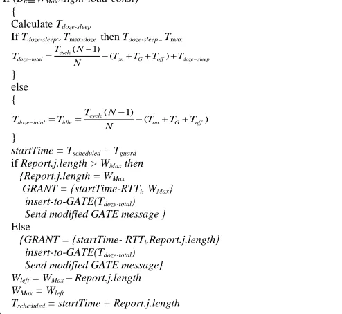 Figure 1 shows the ONU state transition diagram that the ONU is transit between the active mode and the doze mode