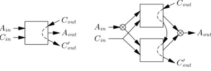 Figure 4. Communication channels between abstract operators.