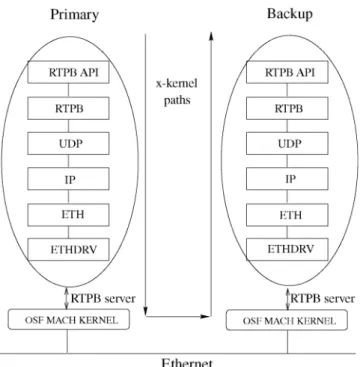 Fig. 3. System architecture and protocol stack.