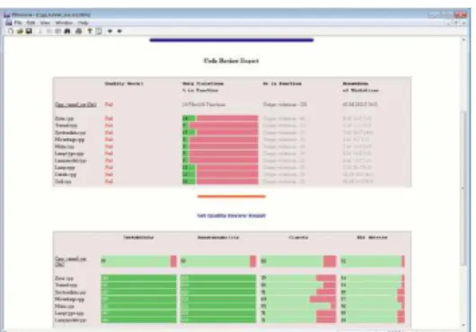 Figure 21: LDRA Testbed tool  LDRA TBvision tool  