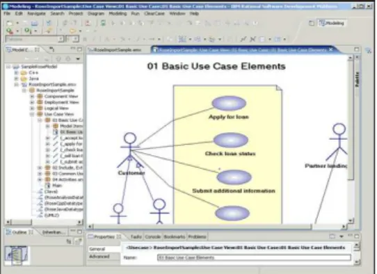 Figure 12: IBM Rational Rose  IBM Rational Software Modeler 