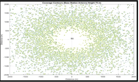 Fig. 12: Coverage Contours for 75 m Base Station Antenna Height 