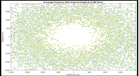 Fig. 13: Coverage Contours (35m Antenna Height & 5 dBi Gain) 