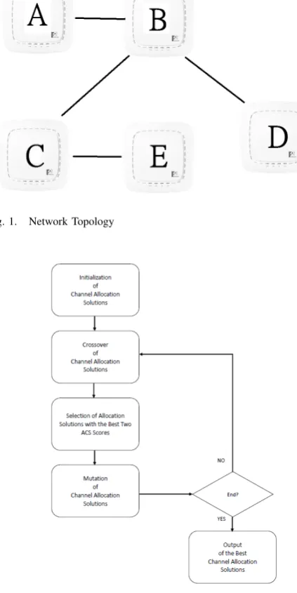 Fig. 1.Network Topology