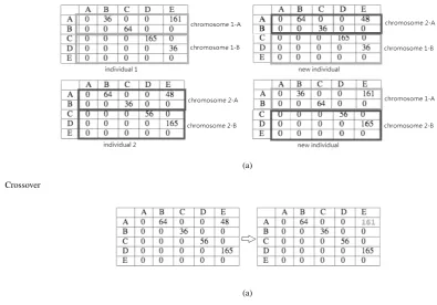 Fig. 3.Crossover