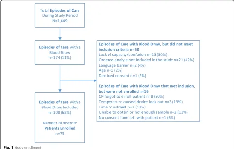 Fig. 1 Study enrollment