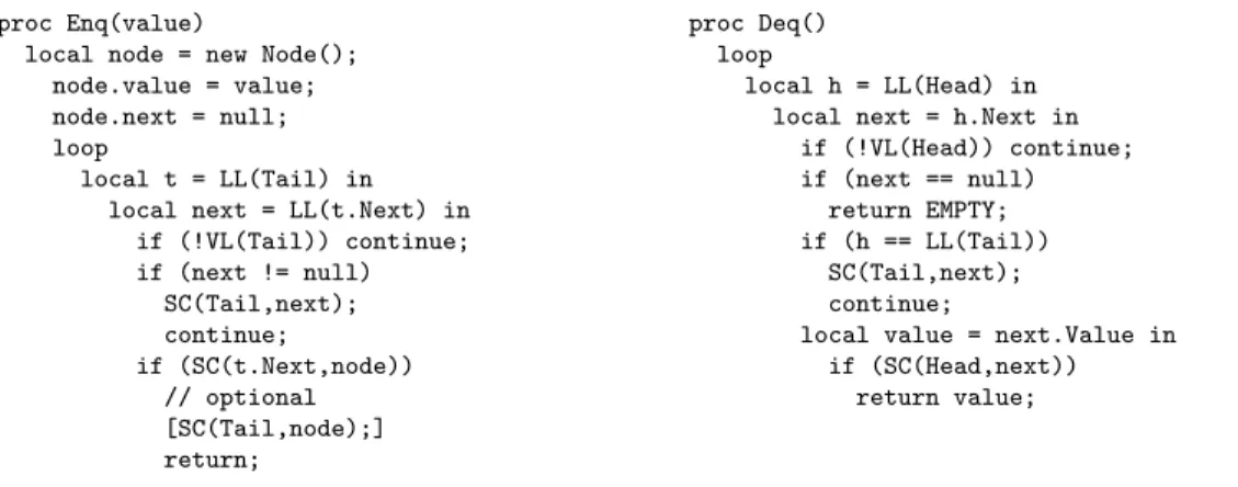 Figure 5: Michael and Scott’s Non-Blocking FIFO Queue (NFQ). Head and Tail are global variables.