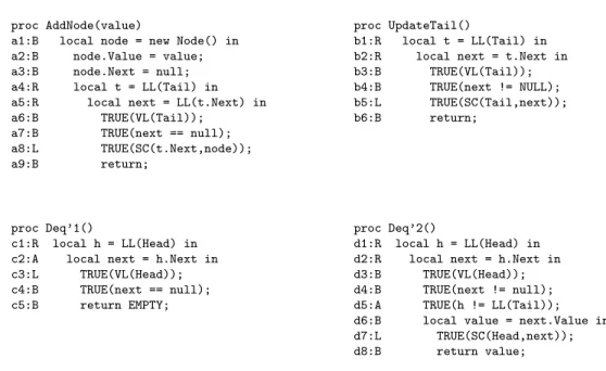 Figure 7: Exceptional variants for procedures of NFQ 0 .