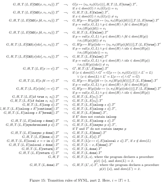 Figure 15: Transition rules of SYNL, part 2. Here, i = |T | + 1.