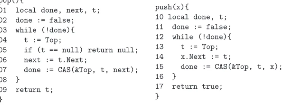Fig. 1. A Buggy Implementation of Non-Blocking Stacks