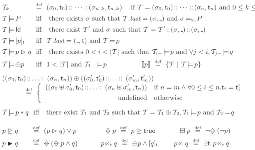 Fig. 7. Semantics of Trace Assertions