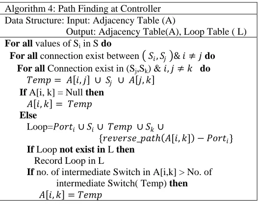 table is (Pis shown in Table 5. 2, P1S2P2, P 