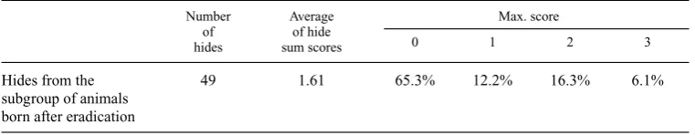 Table 1A. Effect of eradication of lice on the occurrence of light ﬂecks and spots on cattle hides.