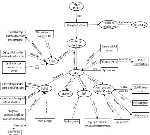 Fig.  3.1: Standardized macro MMPs 
