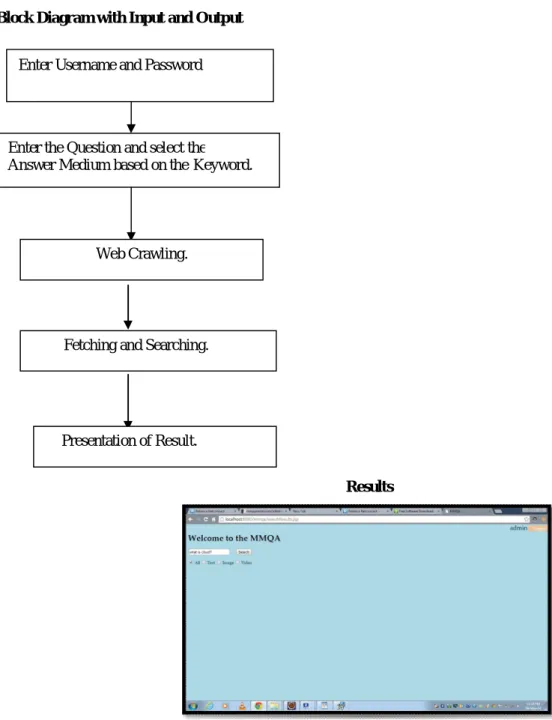 Figure 1: DoSearch-Enter Query 