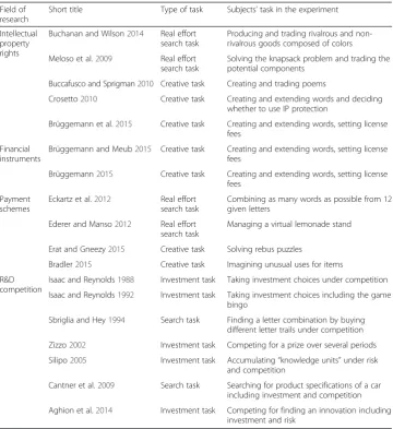 Table 1 Overview on reviewed experiments