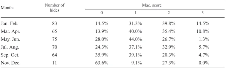 Table 5. Frequency of hide damage in herds infested with biting lice compared with herds infested with bitinglice and sucking lice.