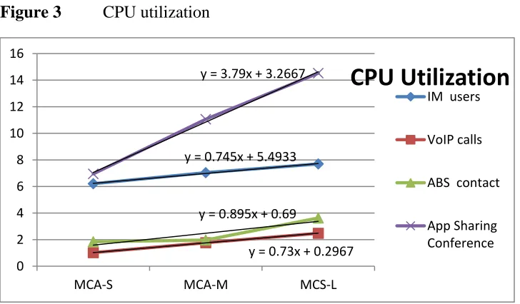Figure 3 16