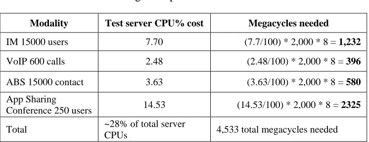 Table 8  Benchmarking example modalities 