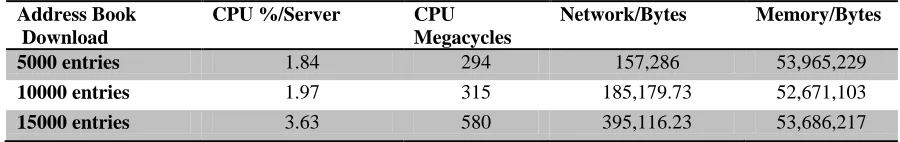 Table 4  Fourth Experiment Results  