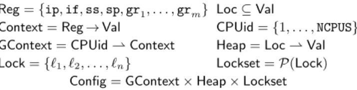 Figure 5. The set of machine configurations Config. We assume sets Loc of valid memory addresses and Val of values, respectively.