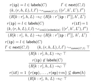 Figure 7. Operational semantics of the machine