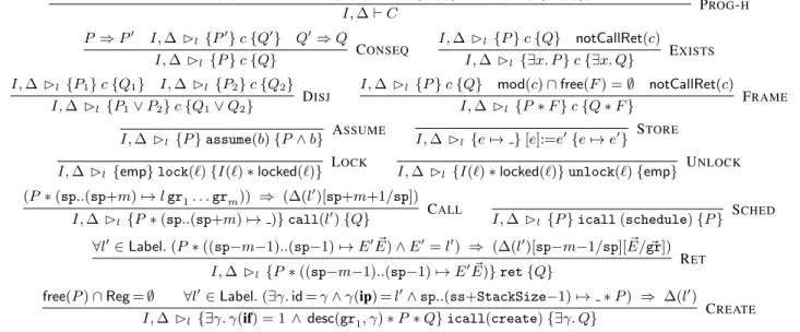 Figure 9. High-level proof system. Here mod(c) is the set of registers modified by c, free(F ) is the set of registers appearing in F , and notCallRet(c) means that c is not one of call, icall, ret and iret