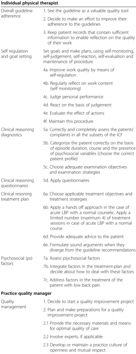Table 1 Performance objectives for physical therapist andpractice quality managers
