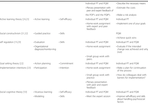 Table 3 Overview of planned methods and applications (Continued)